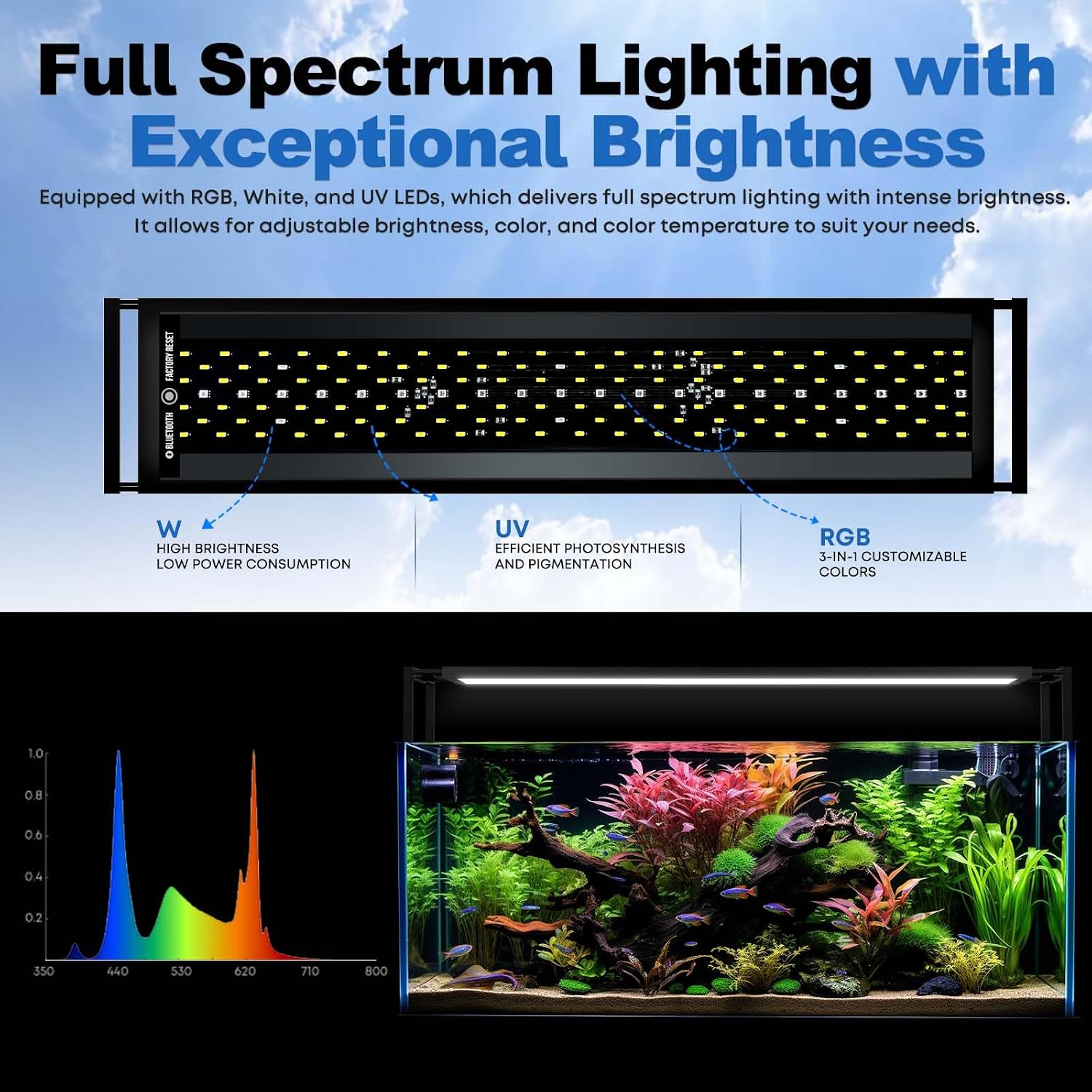 FZONE Aquarium Light for Plants