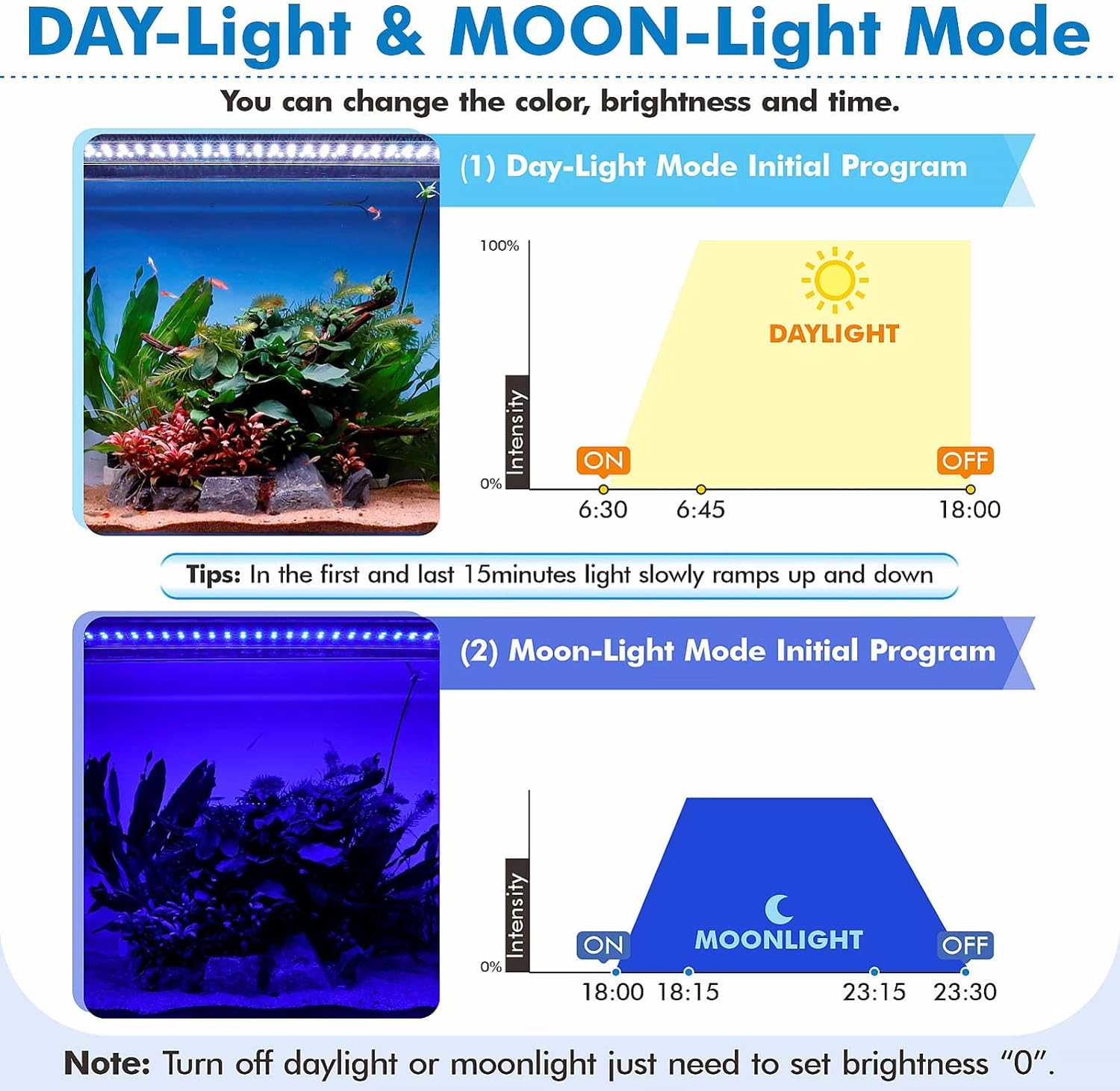 hygger Advanced Remote Control Aquarium Light Customizable Full Spectrum Fish Tank LED with DIY